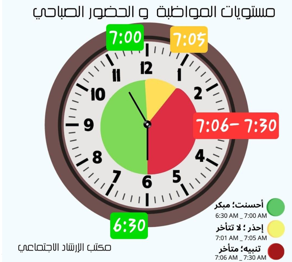 Attendance, Arrival and Dismissal